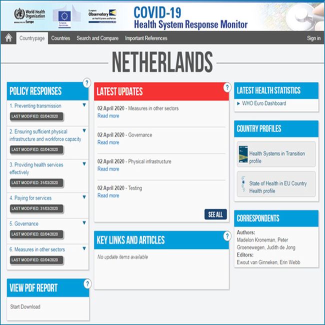 Actueel overzicht hoe landen reageren op de COVID-19 crisis 